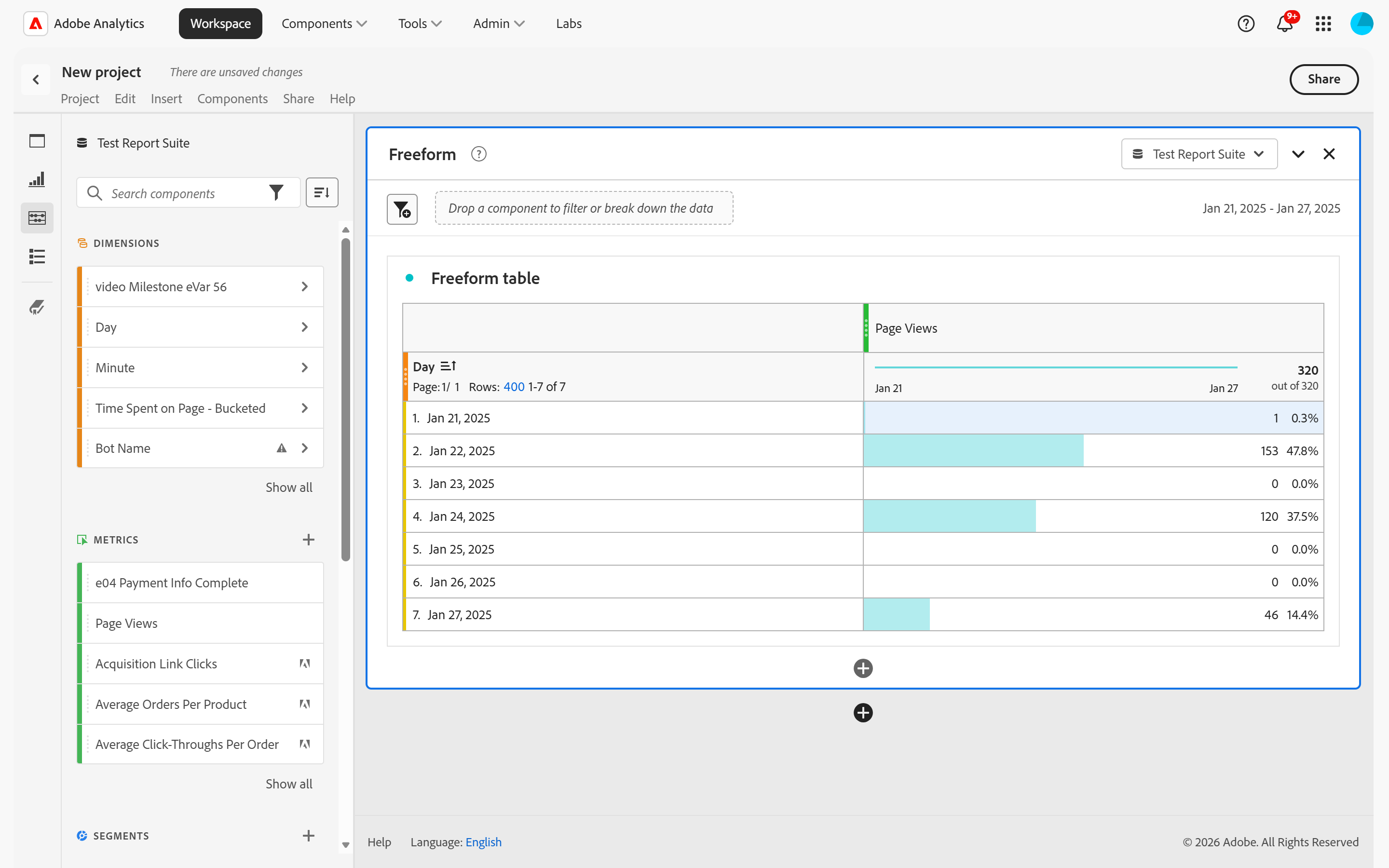 The Analysis Workspace screen. A narrow strip of five icons runs down the far left edge. Beside it the components panel is headed Test Report Suite, with a search box and then Dimensions listed in orange and Metrics in green. The large area on the right holds one panel titled Freeform. The report suite selector sits at the right of the panel title row and the date range, January 21 to January 27 2025, sits at the right of the row below. Beneath them a freeform table breaks Day down by Page Views.