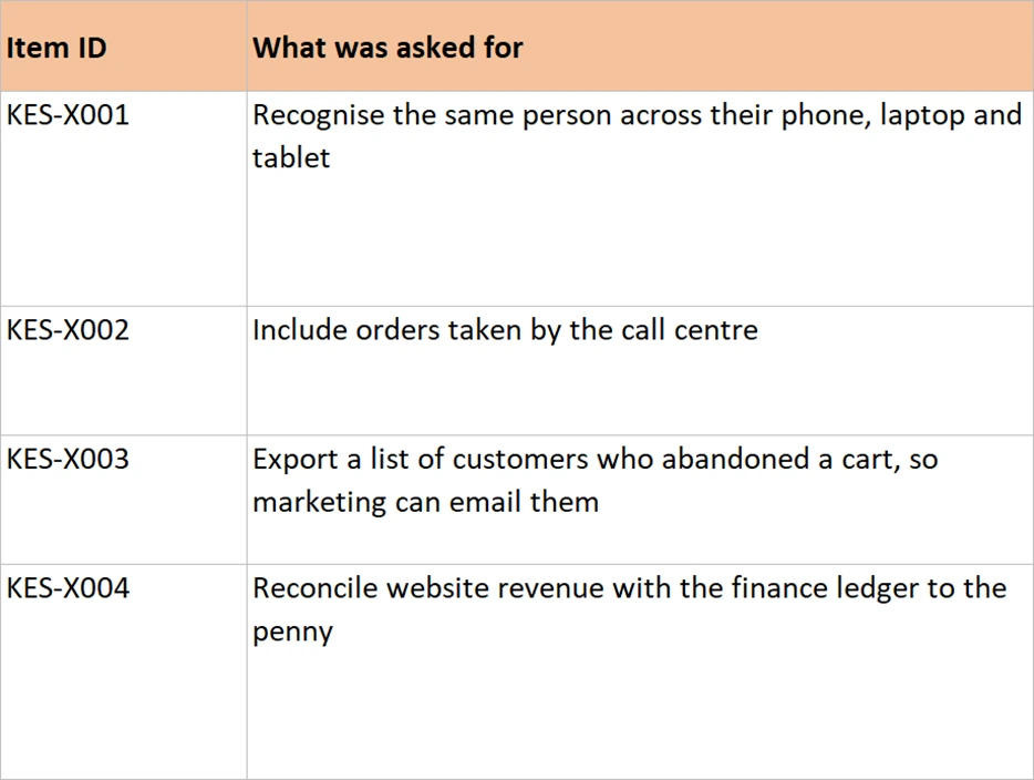 The Out of Scope sheet, four items each with an identifier.