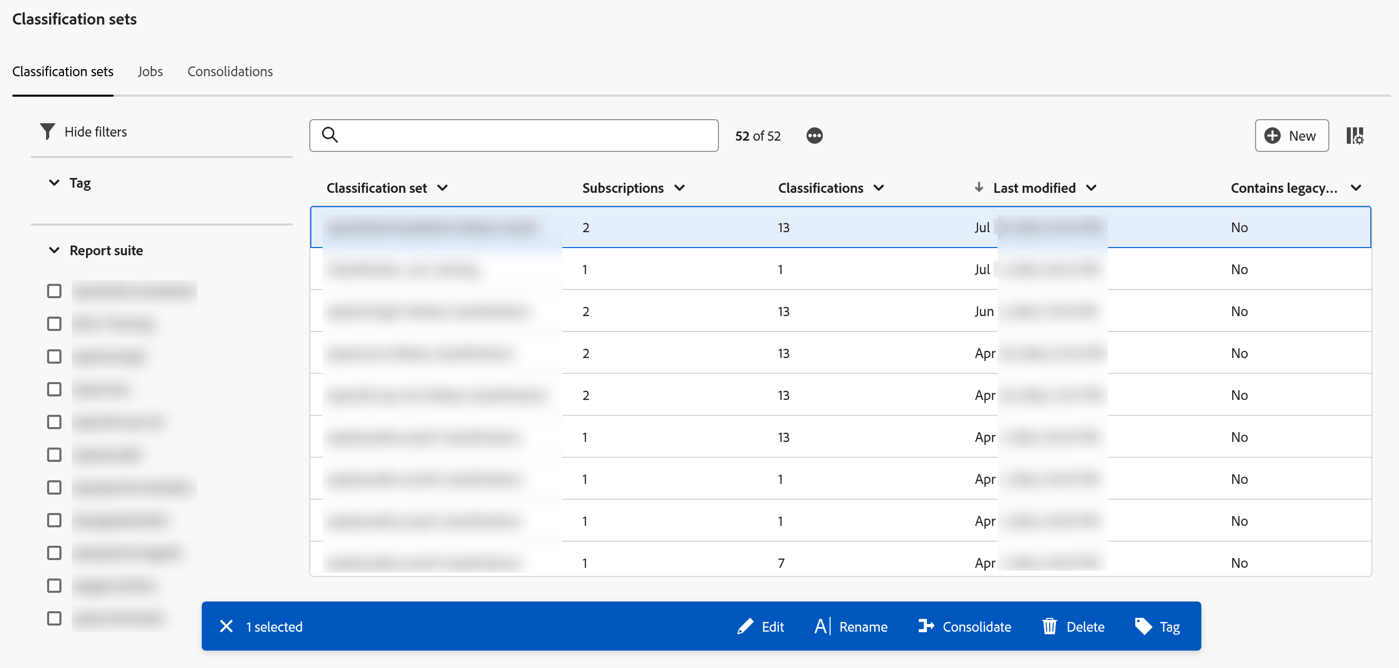 The Classification sets screen in Adobe Analytics, with tabs for Classification sets, Jobs and Consolidations, and the first tab active. A filter rail on the left offers Tag and Report suite, with a list of report suite checkboxes whose names are blurred out. The main table reads 52 of 52 above columns headed Classification set, Subscriptions, Classifications, Last modified and Contains legacy. Ten rows are visible; every set name is blurred out and the dates are partly blurred. The Subscriptions column reads 2 or 1, the Classifications column reads 13, 1 or 7, and every row shows No under Contains legacy. One row is selected and highlighted blue, and a blue action bar across the bottom reads 1 selected with controls for Edit, Rename, Consolidate, Delete and Tag.