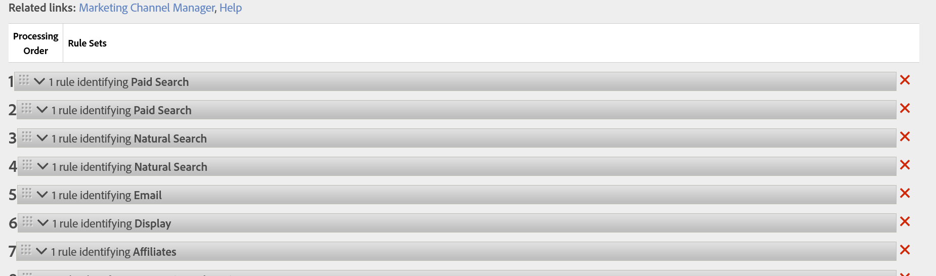 The Marketing Channel Processing Rules list in Adobe Analytics. A line of related links sits above a table headed Processing Order and Rule Sets. Seven numbered rows follow, each carrying a drag handle, an expand chevron and a delete cross: 1 one rule identifying Paid Search, 2 one rule identifying Paid Search, 3 one rule identifying Natural Search, 4 one rule identifying Natural Search, 5 one rule identifying Email, 6 one rule identifying Display, 7 one rule identifying Affiliates, with an eighth row for Comparison Shopping beginning below the edge of the picture.