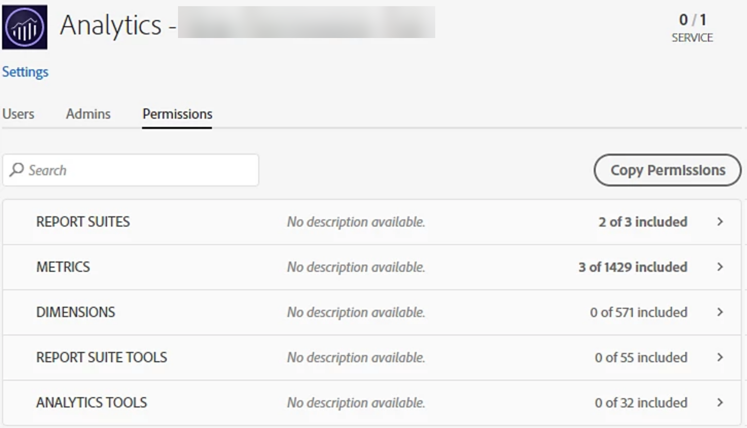 The Permissions tab of a product profile in the Adobe Admin Console. The title reads Analytics followed by a profile name that has been blurred out, and the profile is marked 0 of 1 service. Tabs for Users, Admins and Permissions run below it, with Permissions selected. Five permission categories are then listed as rows, each with no description and a chevron to expand it: Report Suites showing 2 of 3 included, Metrics 3 of 1429 included, Dimensions 0 of 571 included, Report Suite Tools 0 of 55 included, and Analytics Tools 0 of 32 included.