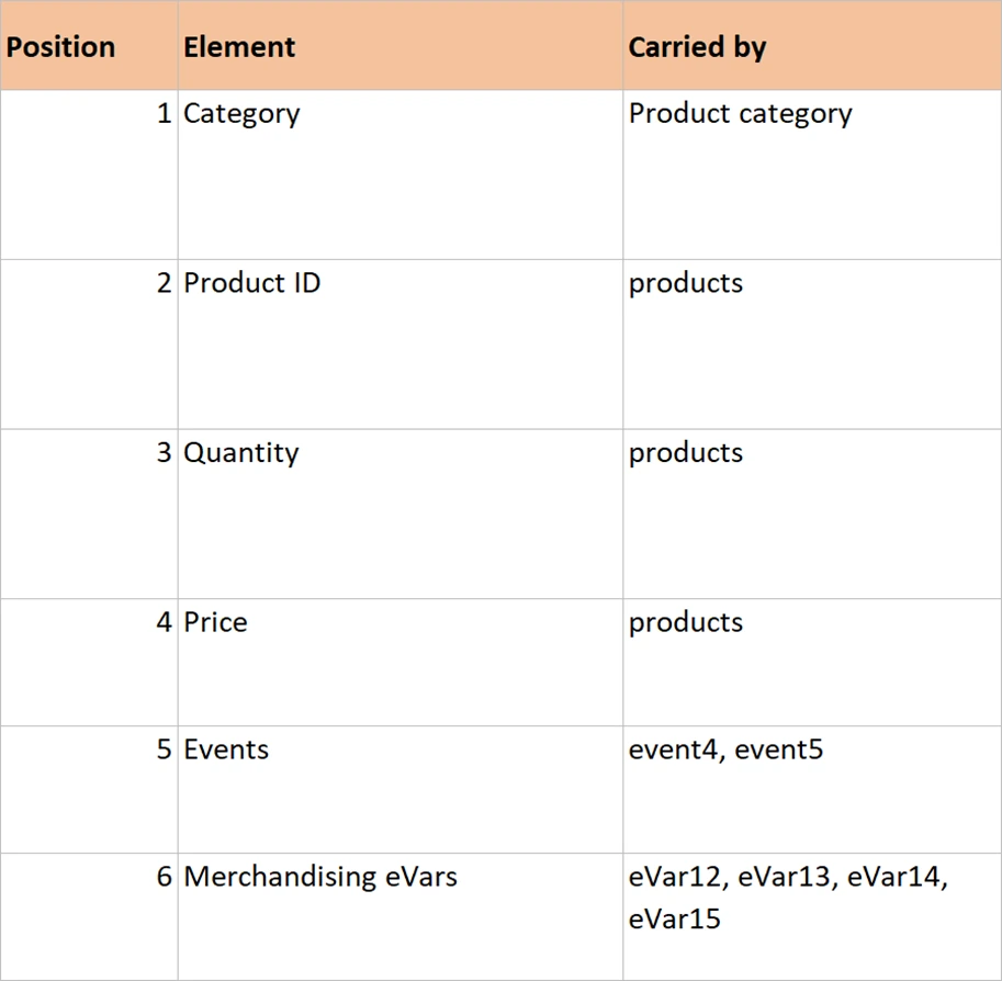 The Product String sheet, six numbered positions and what carries each one.