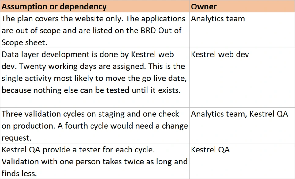 The Assumptions sheet, each dependency carrying an owner.