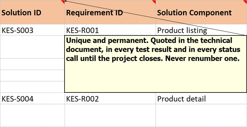 A comment balloon open on the Solution ID header, defining the column.