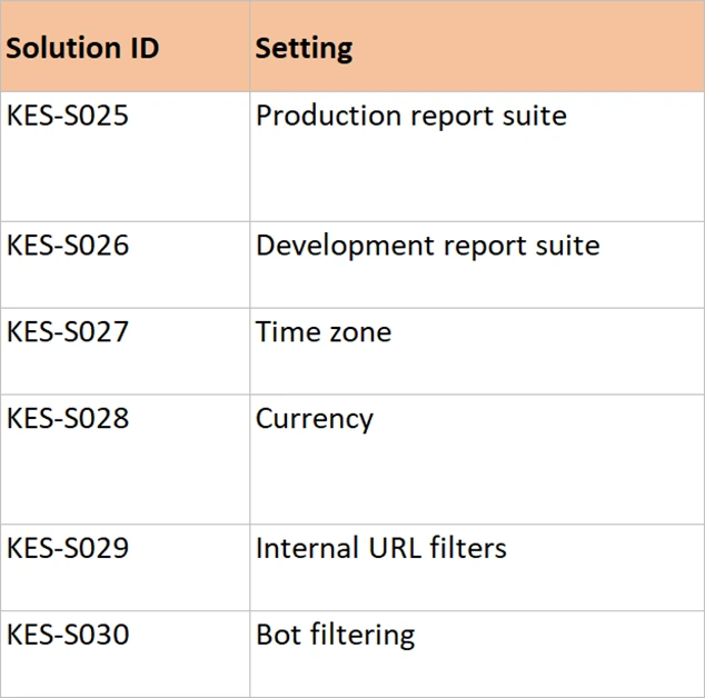 The Configuration sheet, six settings each carrying a solution identifier.
