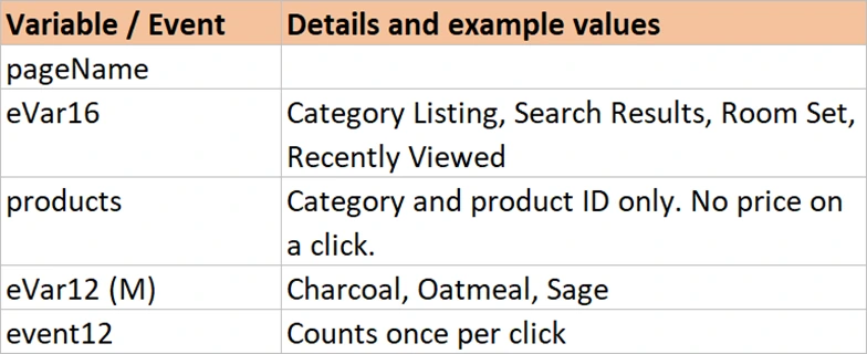 The Variable and Details columns, with example values such as Charcoal, Oatmeal, Sage.