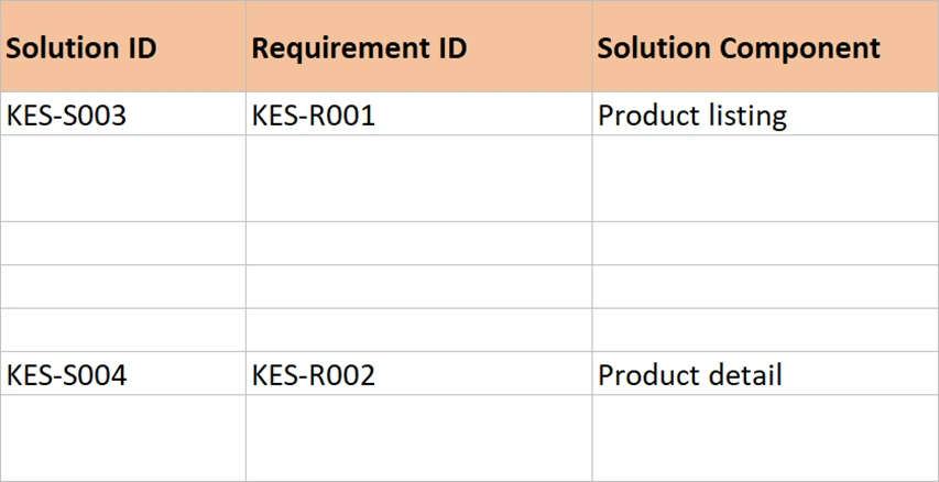 One solution block: KES-S003 filled across, four blank rows, then KES-S004.