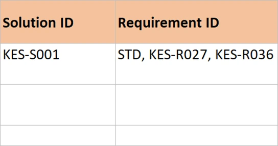 The Solution ID and Requirement ID columns, the requirement column reading STD.