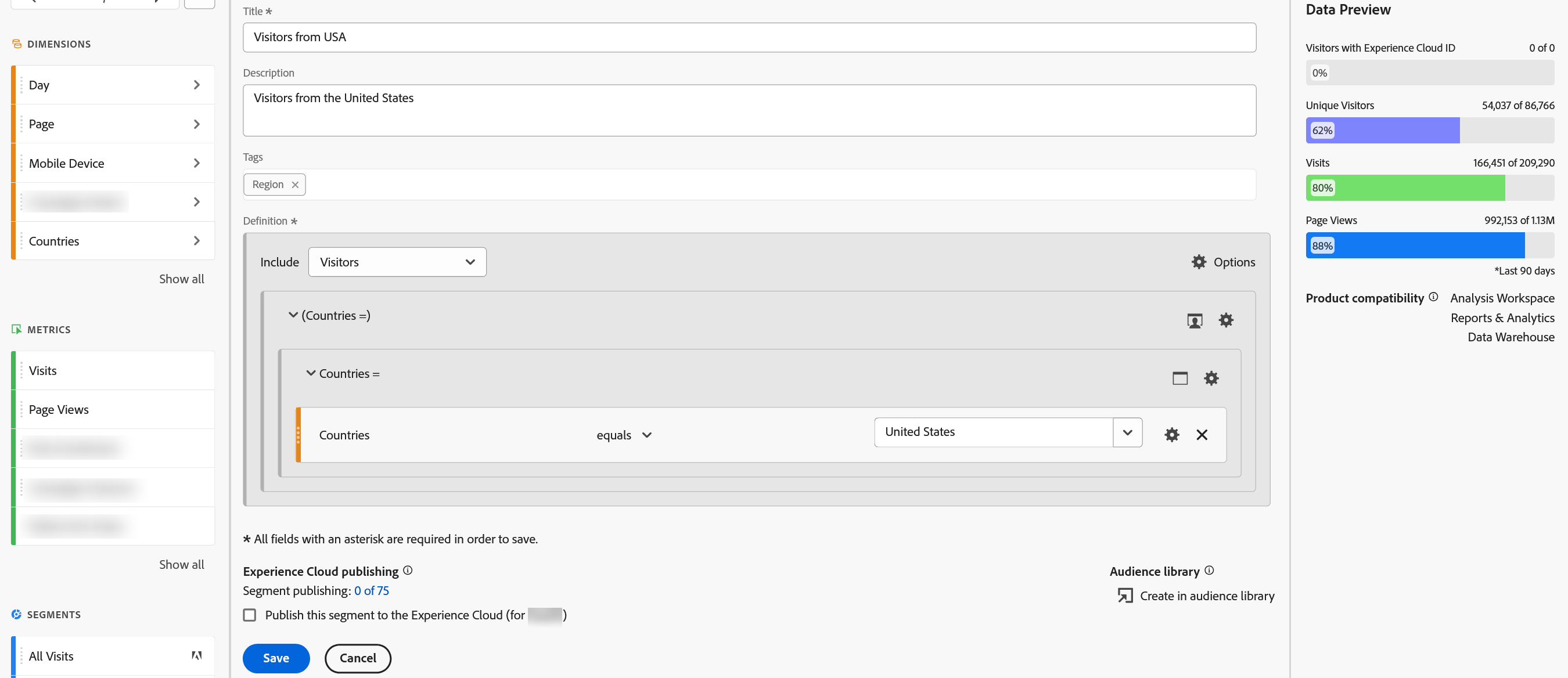 The Segment builder in Adobe Analytics. A component rail on the left lists Dimensions and Metrics, several of them blurred out, with All Visits under Segments. The centre holds Title reading Visitors from USA, Description reading Visitors from the United States, and a Tags field holding Region. The Definition area begins with Include set to Visitors, then shows two nested grey containers indented inside one another, the outer labelled in brackets and the inner labelled Countries equals, with the rule Countries equals United States sitting inside the innermost one. A Data Preview panel on the right reports Visitors with Experience Cloud ID 0 of 0 at 0 percent, Unique Visitors 54,037 of 86,766 at 62 percent, Visits 166,451 of 209,290 at 80 percent and Page Views 992,153 of 1.13 million at 88 percent, over the last 90 days, with Product compatibility listing Analysis Workspace, Reports and Analytics, and Data Warehouse.