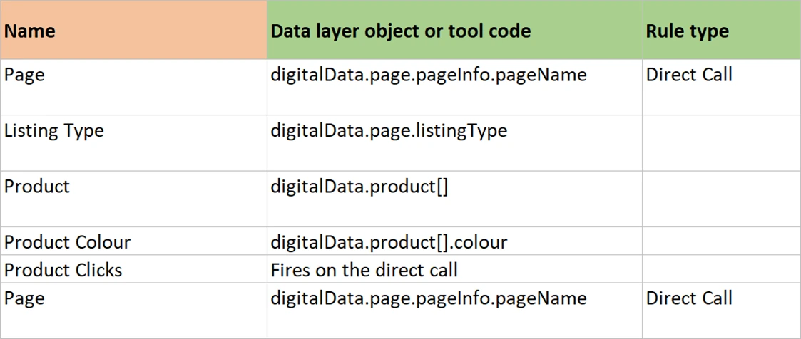 The point where the header fill changes from orange to green.