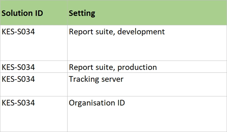 The Platform Setup sheet, listing extensions and their settings against solution identifiers.