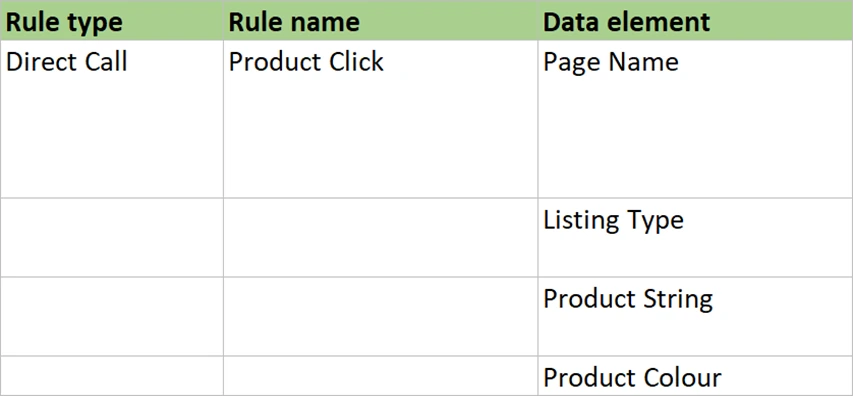 The Rule type, Rule name and Data element columns for two solutions.