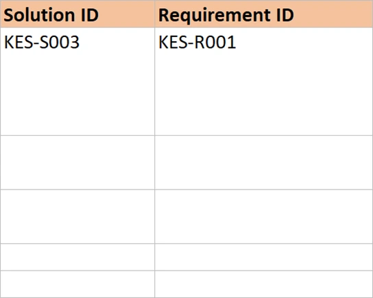 The Solution ID and Requirement ID columns of the technical document.