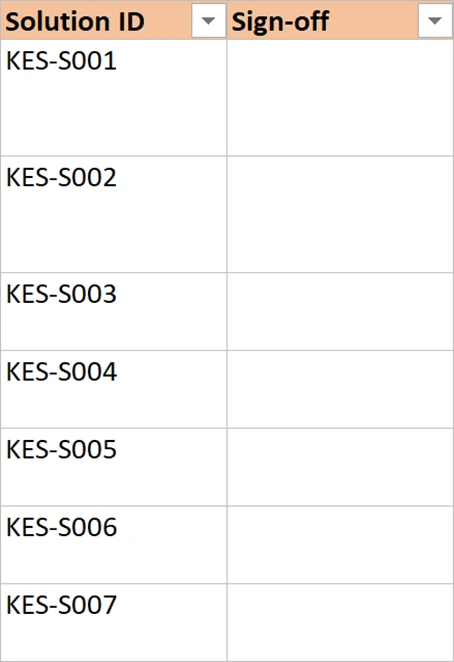 The Solution ID and Sign-off columns, most rows reading Signed.