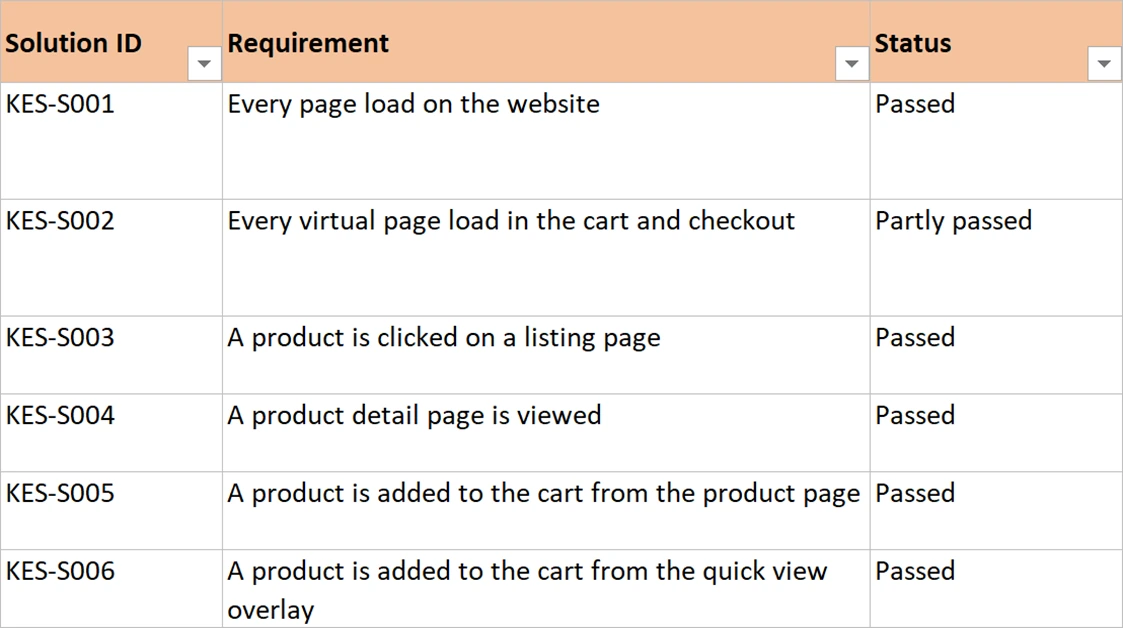The validation tracker, one row per solution identifier with a status.