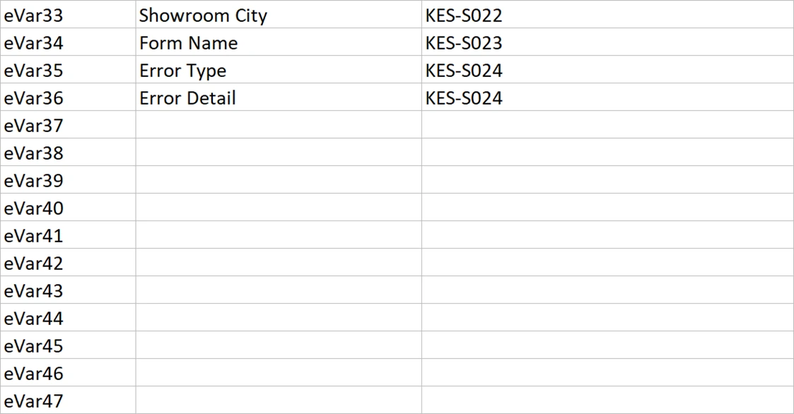 The variable map further down, where every column after the slot name is blank.