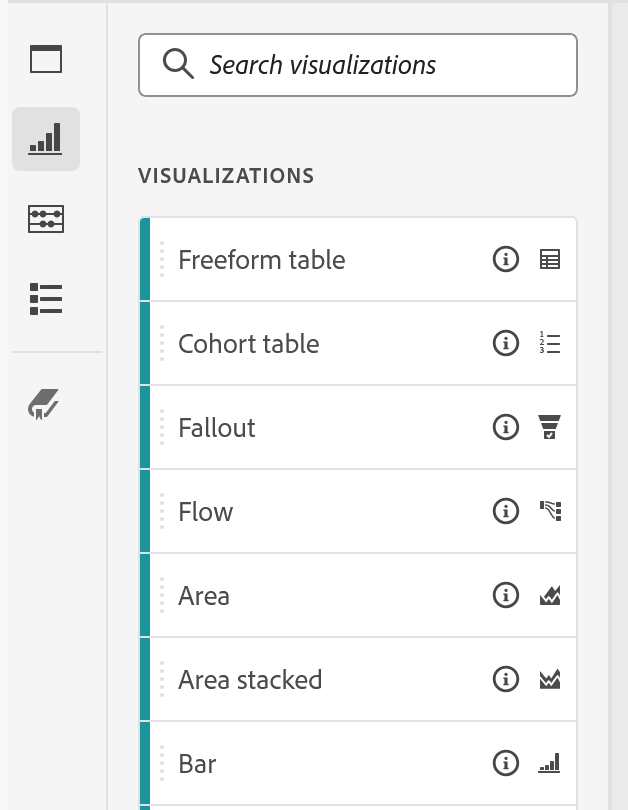 The Visualizations tab of the Analysis Workspace left rail, showing a search box above a list of visualization types, each carrying a teal bar down its left edge: Freeform table, Cohort table, Fallout, Flow, Area, Area stacked and Bar, with the list continuing past the bottom of the picture.